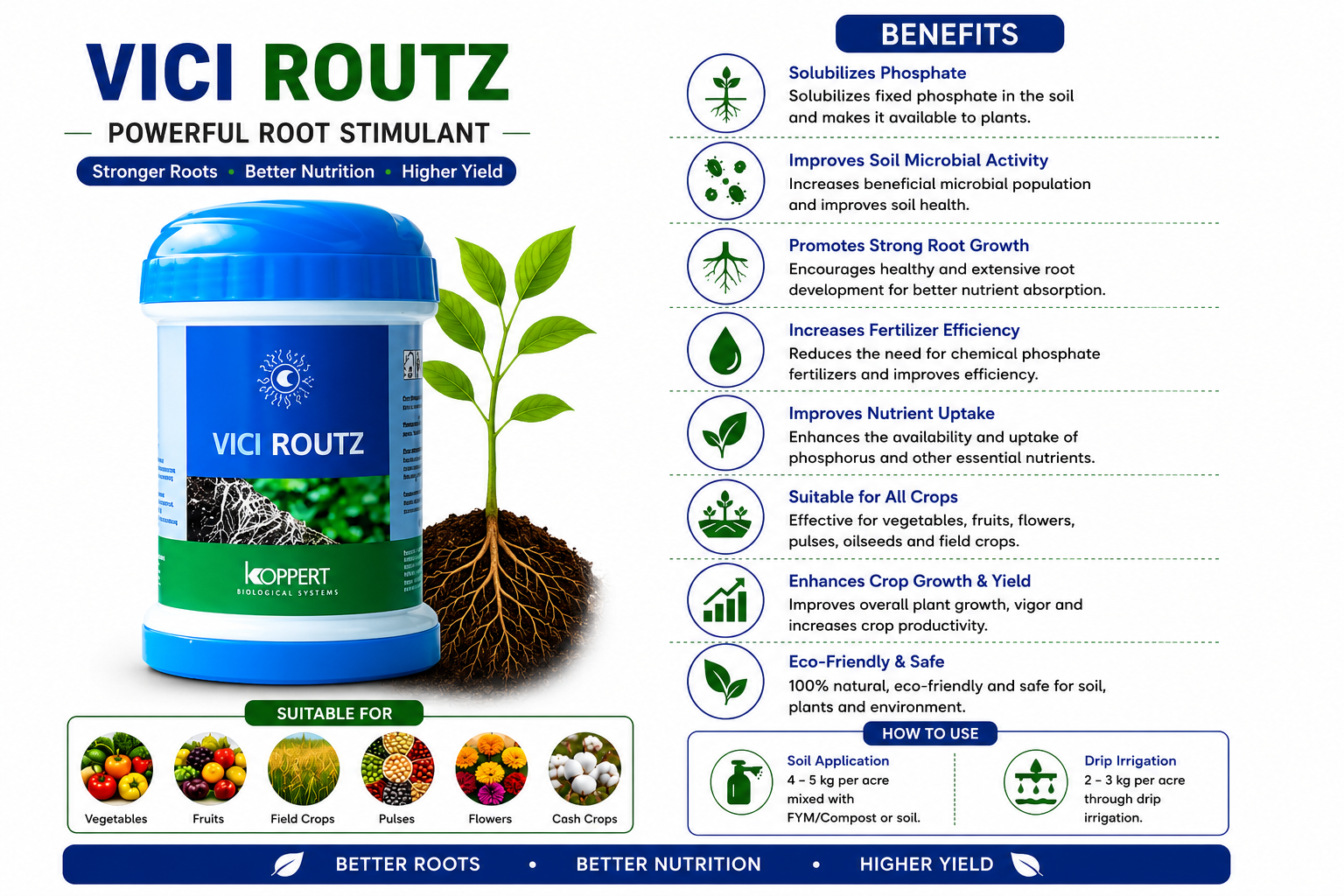 Koppert Vici Routz SP Koppert